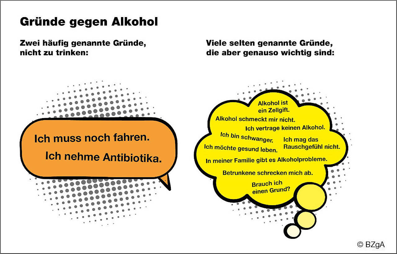Grafik: Gründe gegen Alkohol